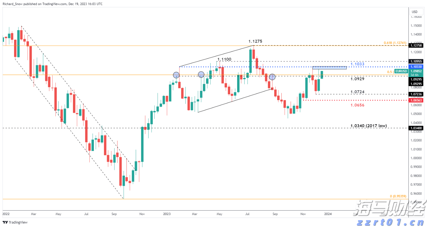 港元拆息波动 月息连续三天下跌创低点