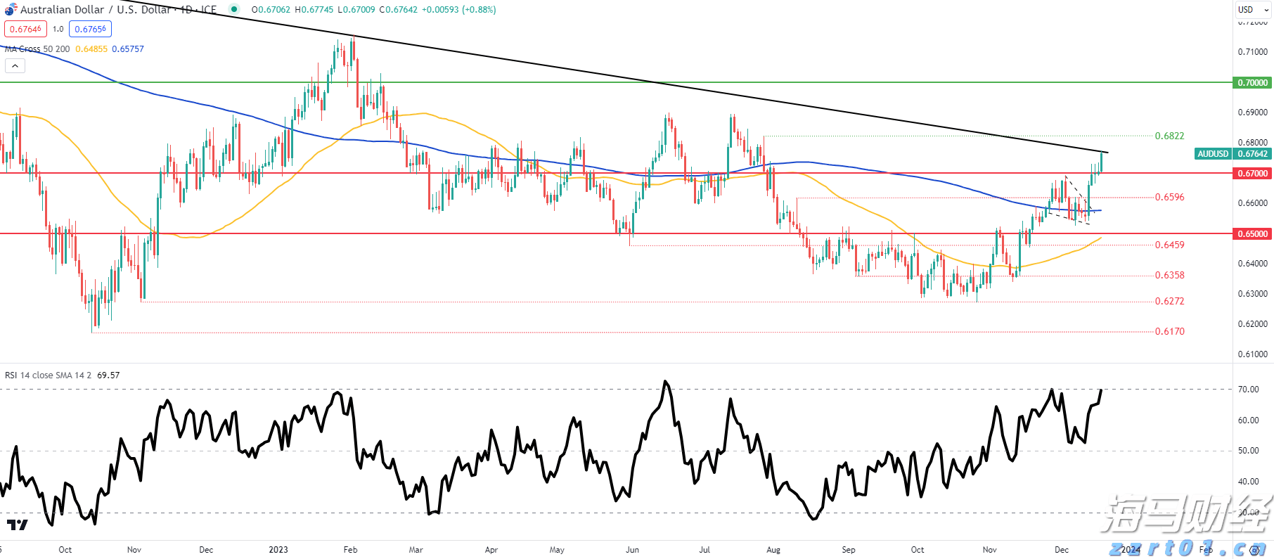 商务部新闻发言人就中方在世贸组织起诉加拿大钢铁等产品进口限制措施答记者问