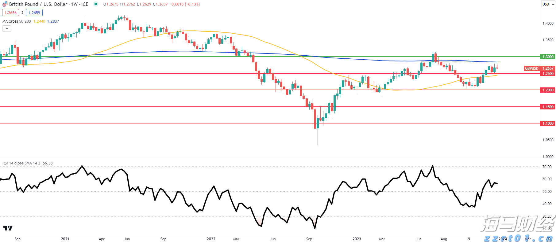 政协第六届贵港市委员会第五次会议主席会议召开