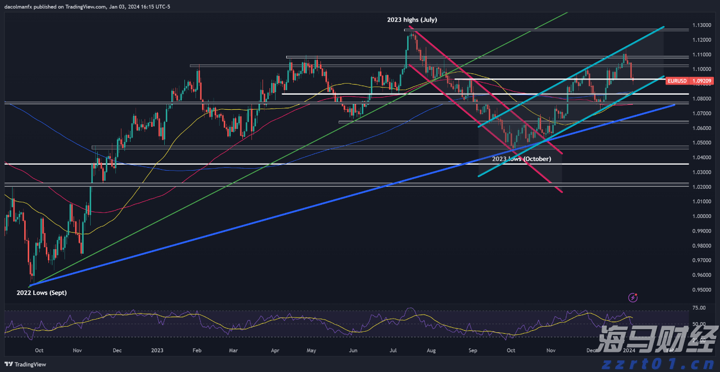 山东烟台市市场监管局针对食品流通领域开展5个专项整治行动