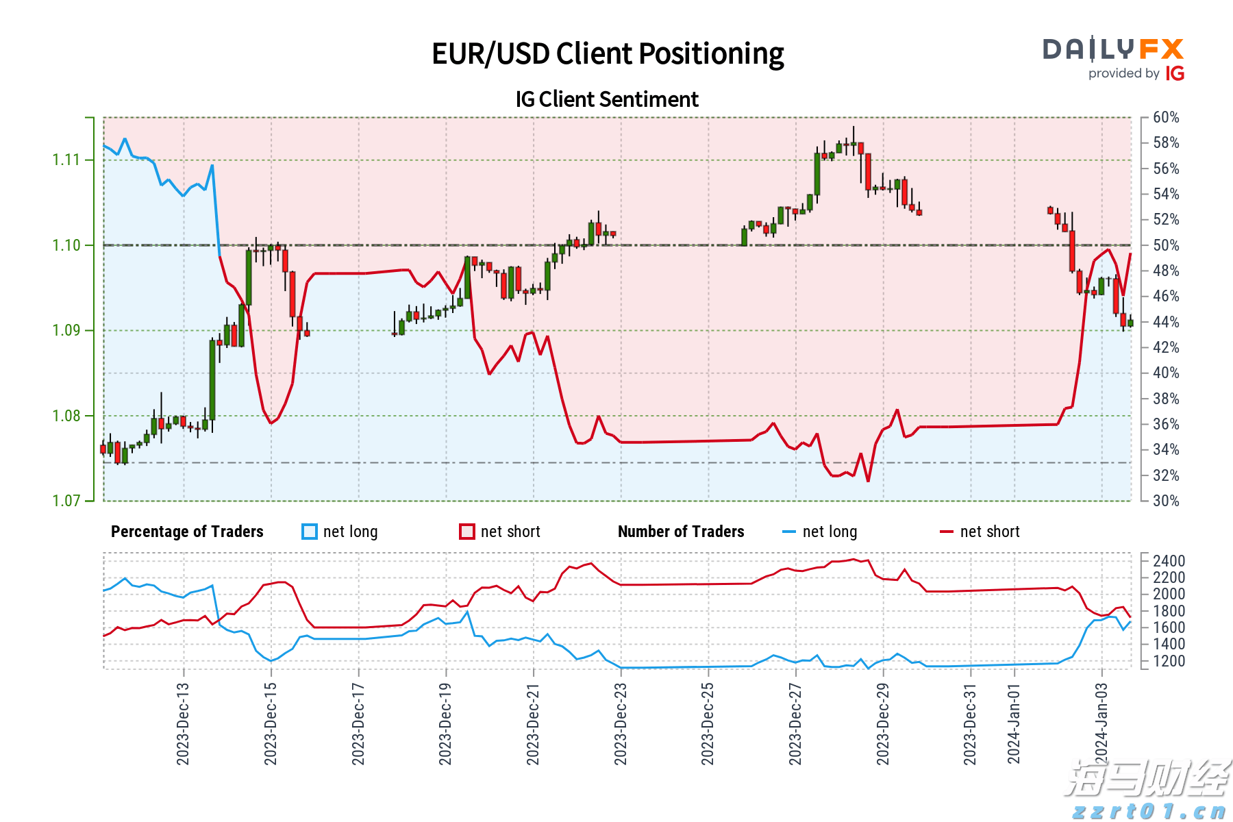 深圳-香港-广州集群跃居全球创新集群排行榜首