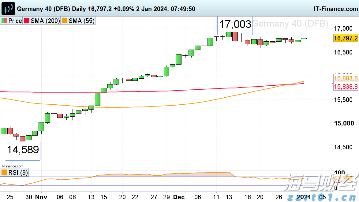 摩根士丹利(MS.US)面临洗钱调查，AI在华尔街风控中变得愈发重要