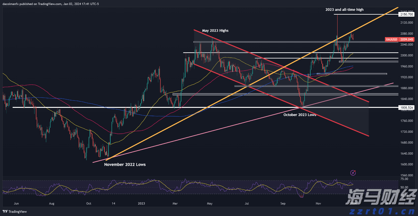 港股收盘(07.30) | 恒指下跌1.36% 油气股逆势上涨 汽车、芯片板块面临压力