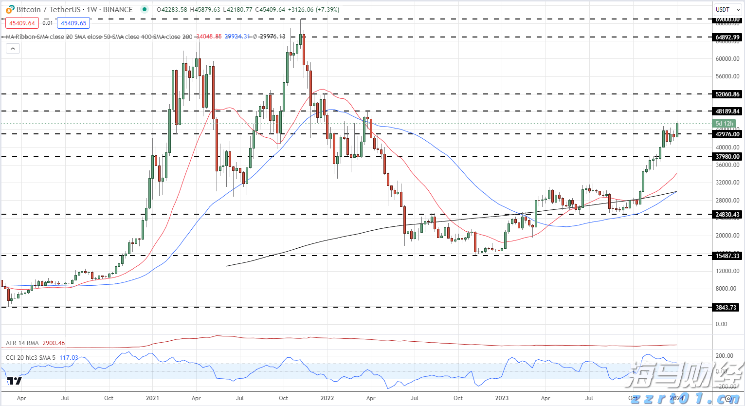 黄金珠宝投资双雄：周大福(01929)与老铺黄金(06181)，“买入”评级背后的增长逻辑