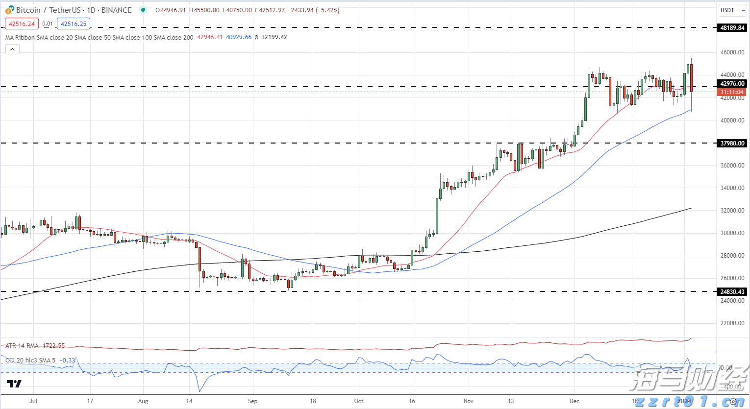 英伟达(NVDA.US)以近60%运营利润率领先“七巨头”，特斯拉仅8.76%居末