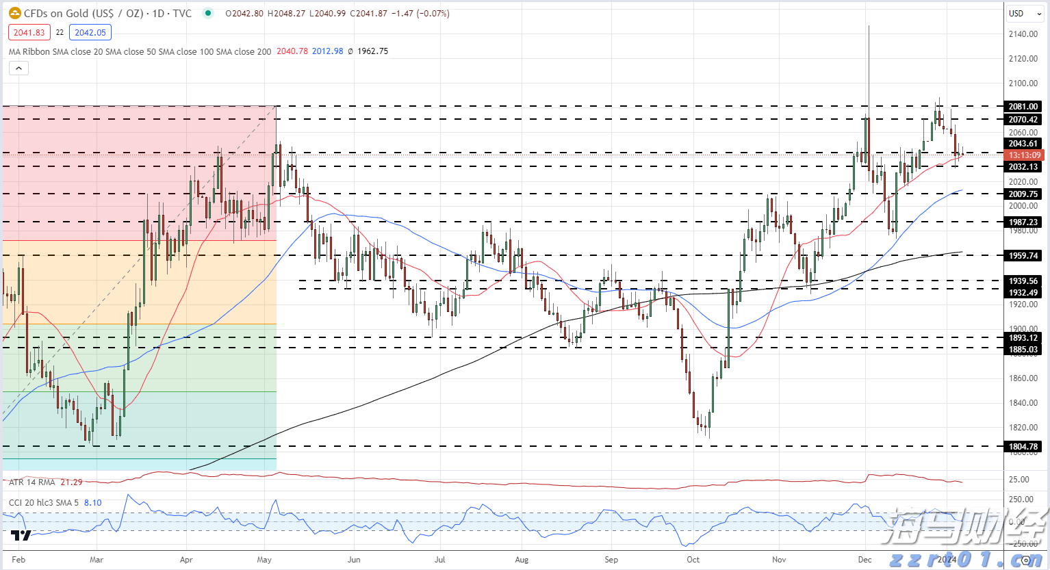 新一轮Meme股热潮的微妙转变：高盛客户开始做空