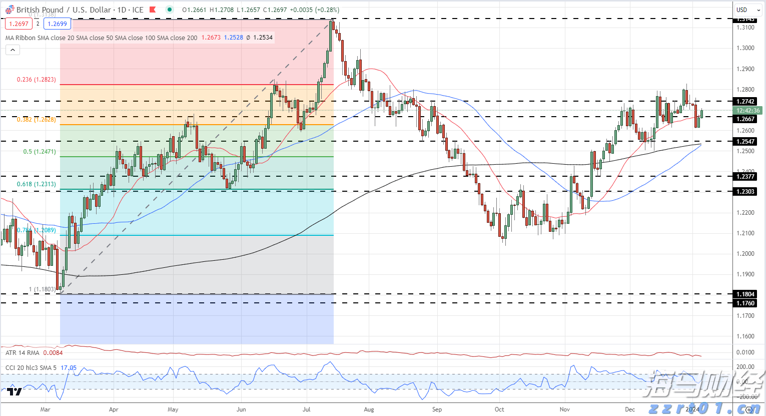 贵州开展知产代理行业“蓝天”专项整治行动