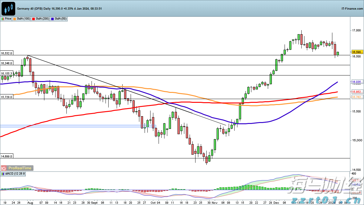 DoorDash(DASH.US)第二季度扭亏为盈超预期 上调三季度订单指引至242亿-247亿美元