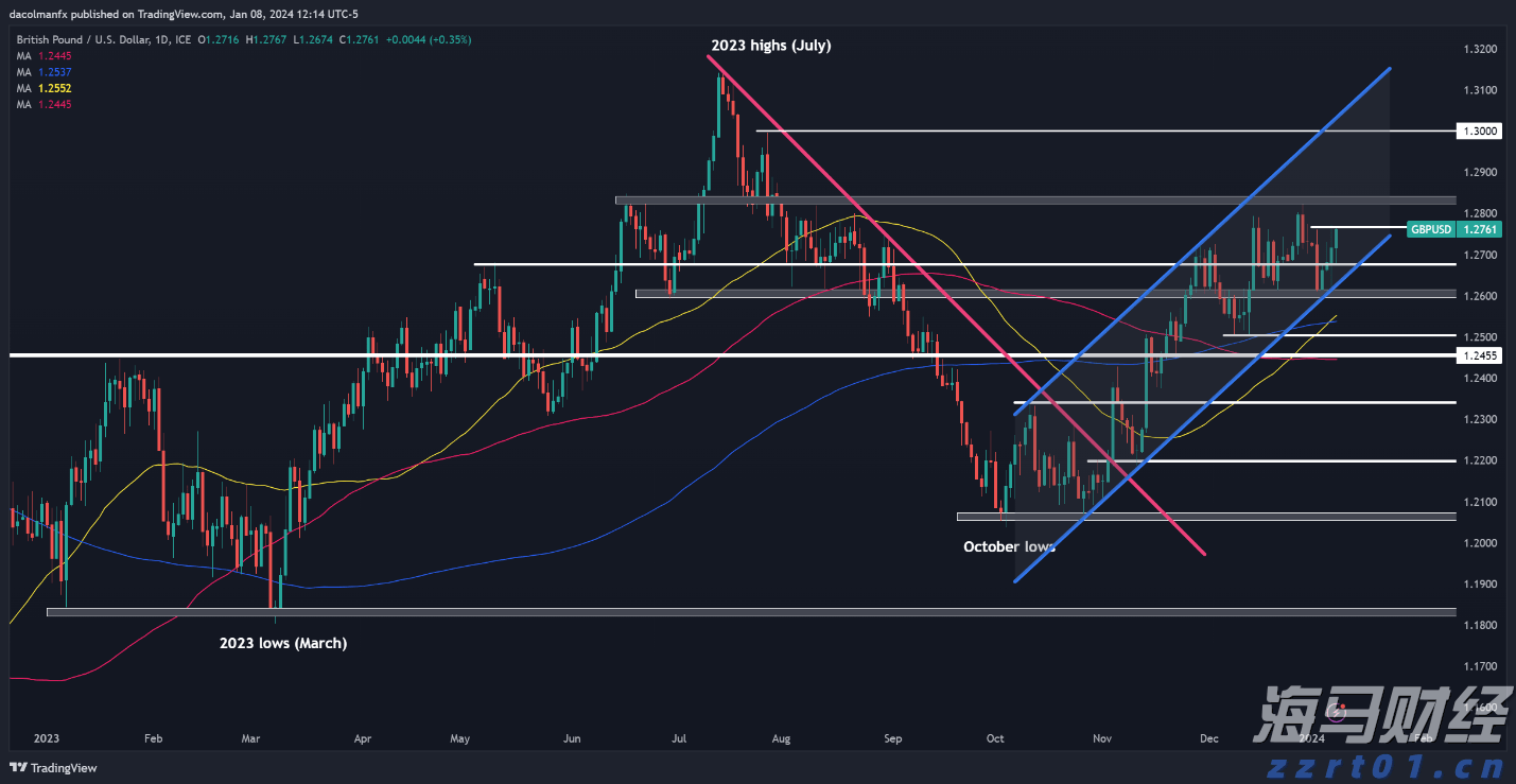 国泰海通证券：分析当前港股新消费的表现