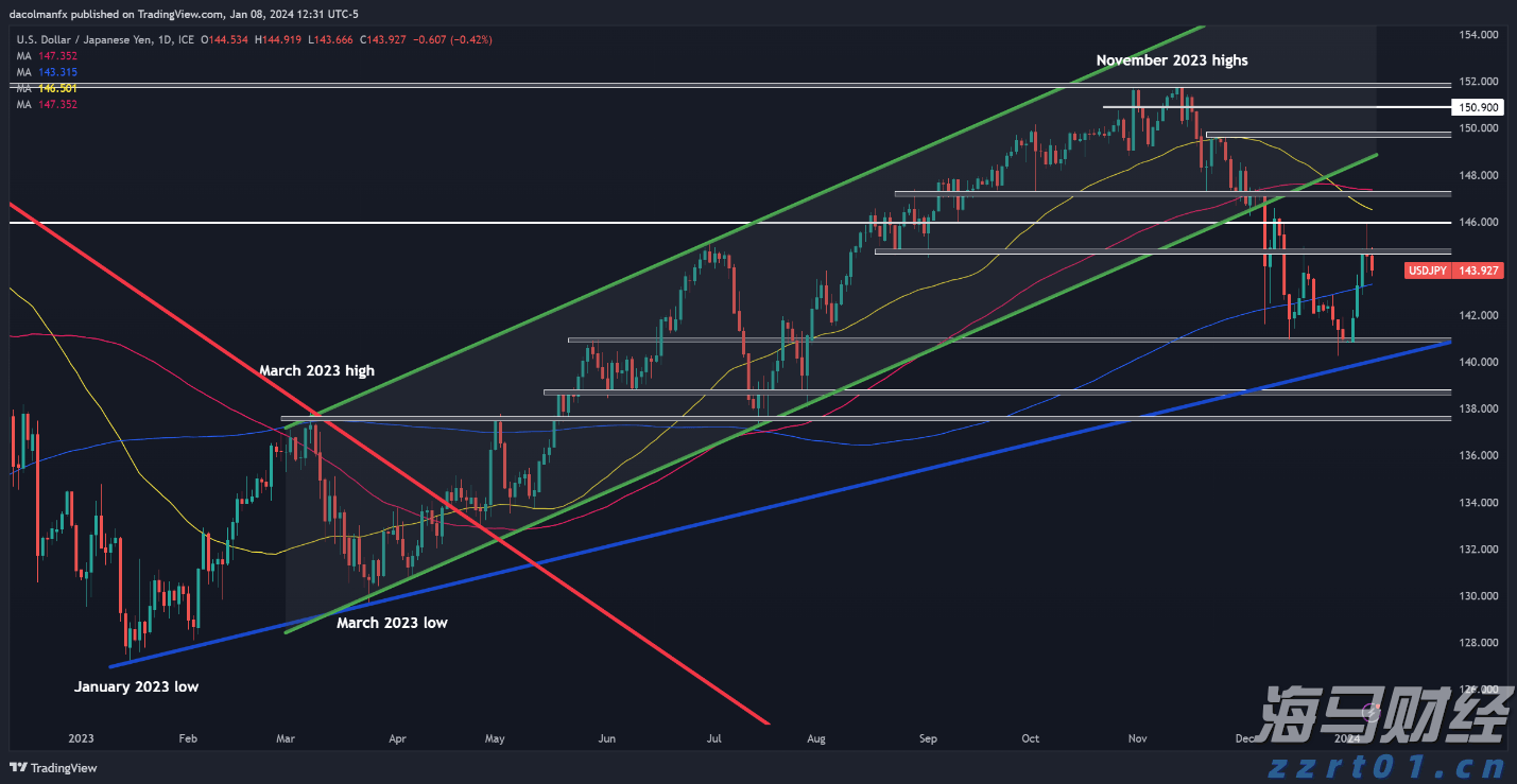 国泰海通证券:分析当前港股新消费的表现