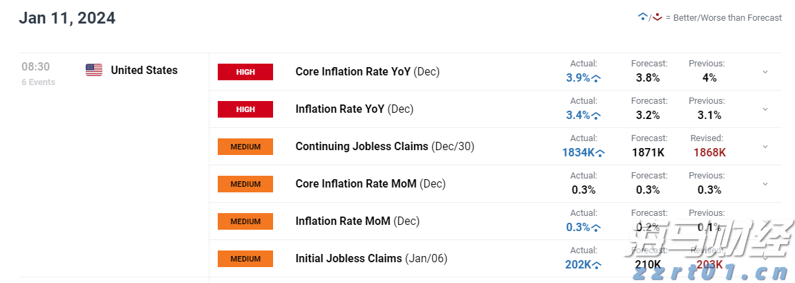 国务院关税税则委员会关于调整对美国进口商品加征关税的公告