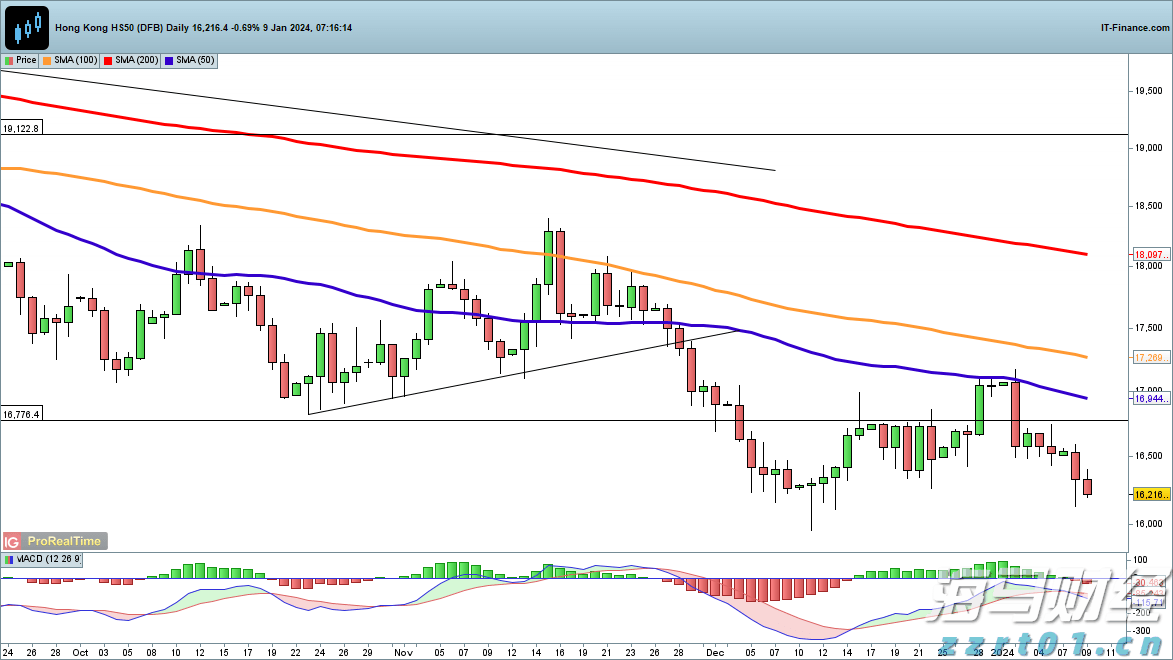 零售与永续基金双轮驱动 黑石(BX.US)Q2可分配收益增长25%