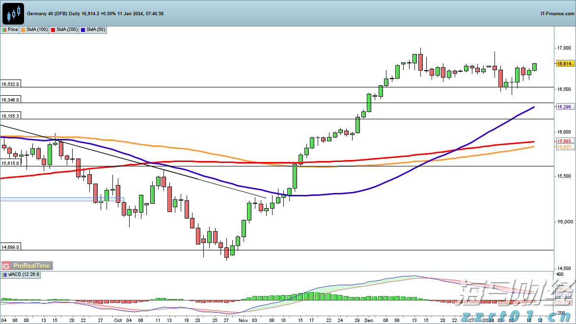 零售与永续基金双轮驱动 黑石(BX.US)Q2可分配收益增长25%