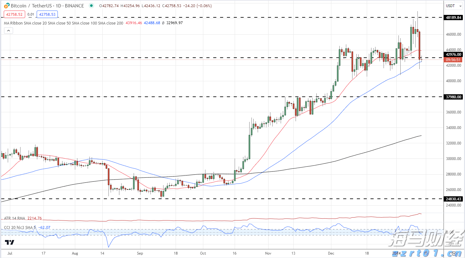 网络安全领域整合新动向：Palo Alto(PANW.US)计划收购SentinelOne(S.US)