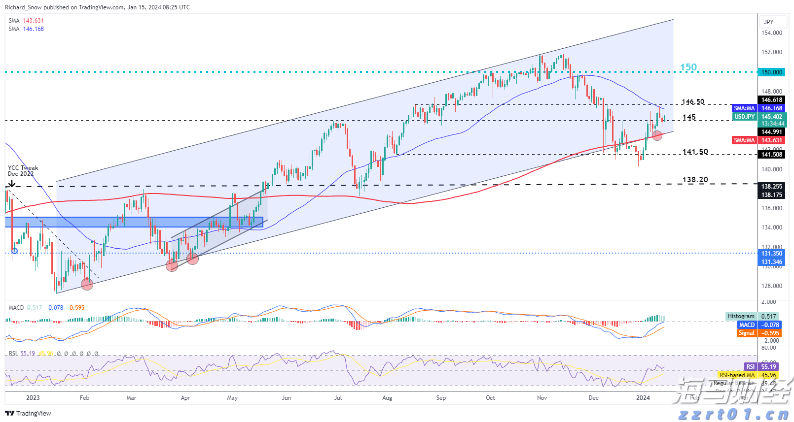 瑞银Q2减持美股科技股,聚焦纳斯达克100指数回调