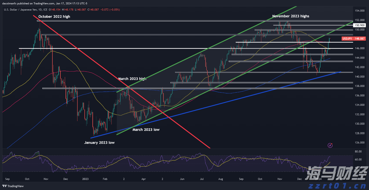桂平市两条城区道路建成通车