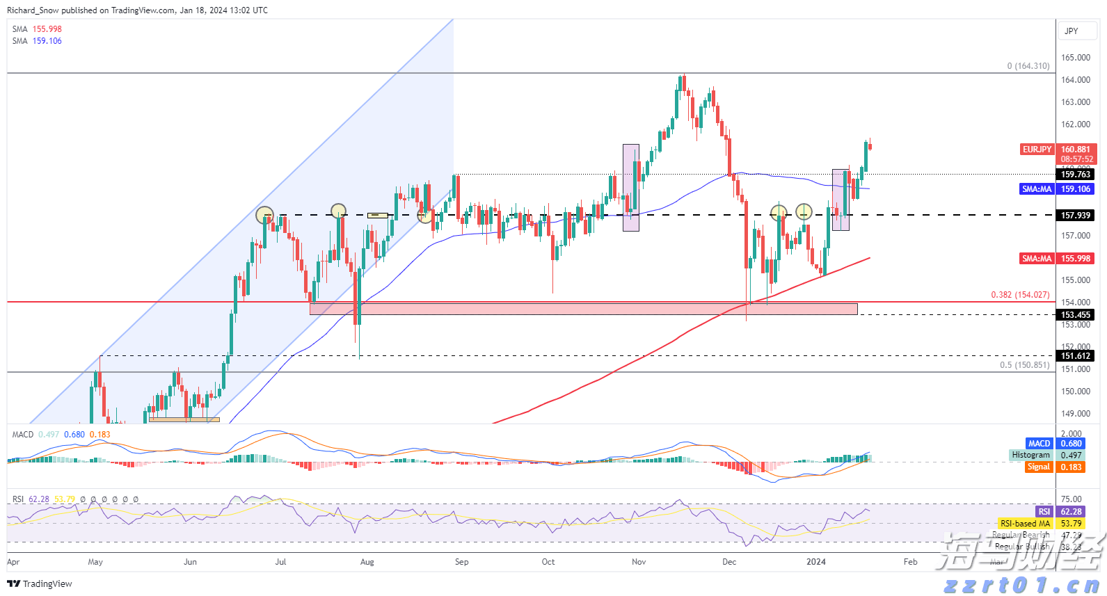 美联储巴尔金：7月份美国消费者支出可能有所改善