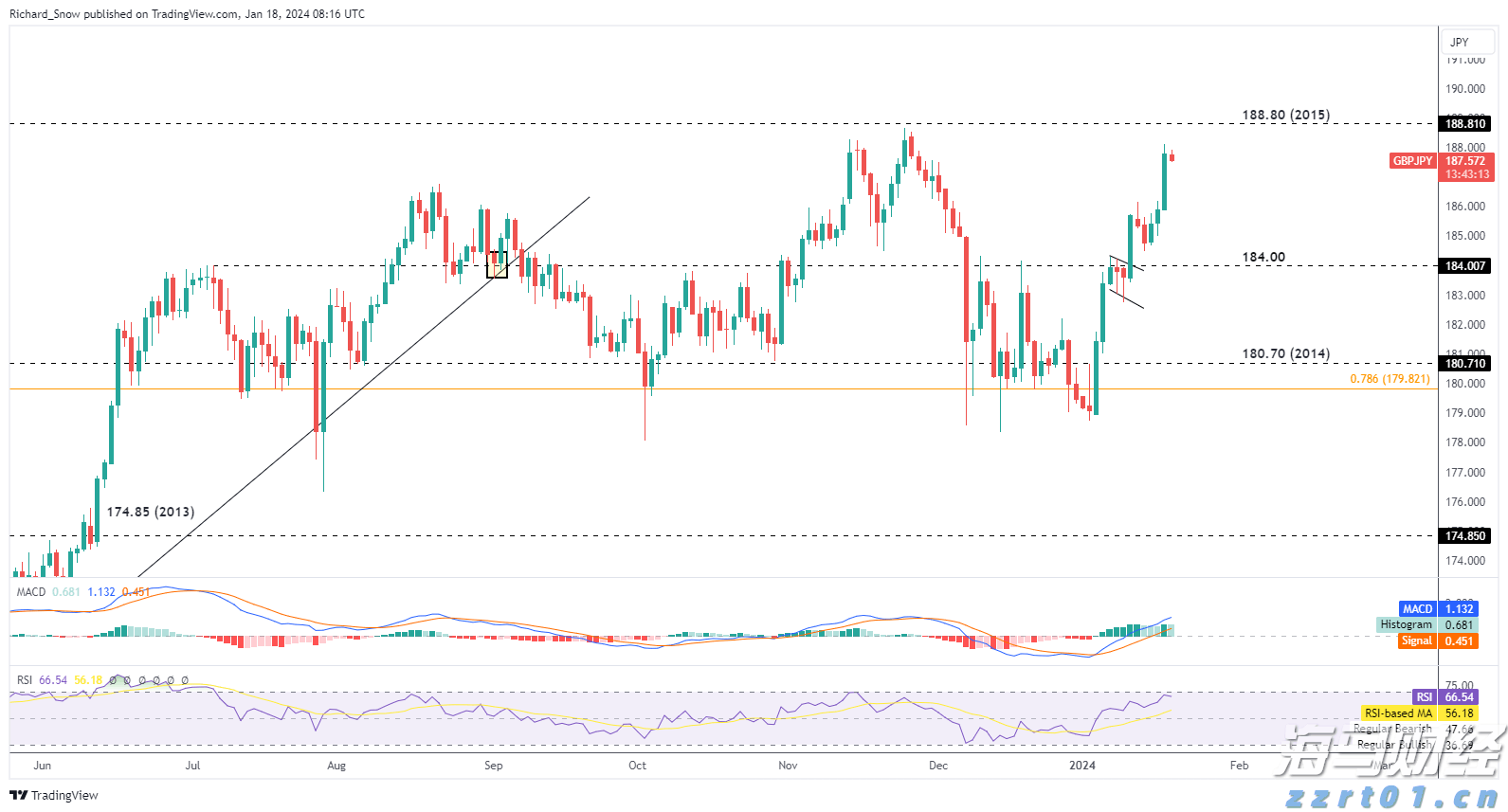 杜绝“美颜神器” 坚决取缔“生鲜灯” 云南市场监管在行动！
