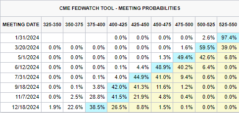 利嘉阁：香港7月工商铺买卖登记环比升7%至441宗 为近3个月高位及年内次多