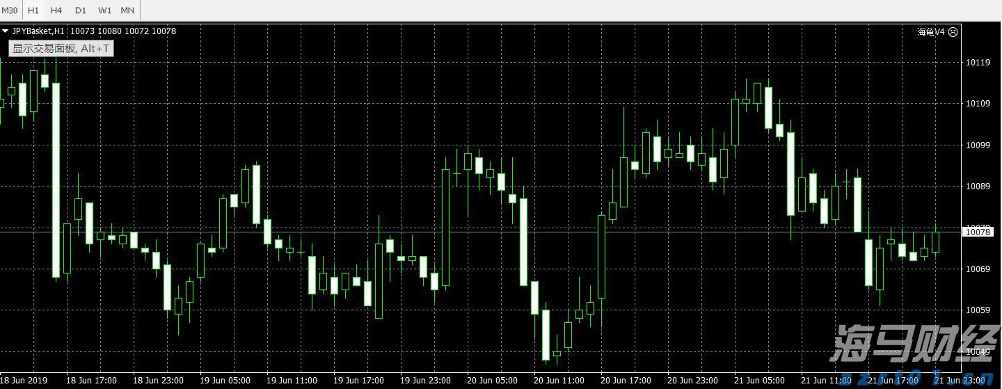 本周梅州天气，呃...提醒你：防暑+防晒+防雨！