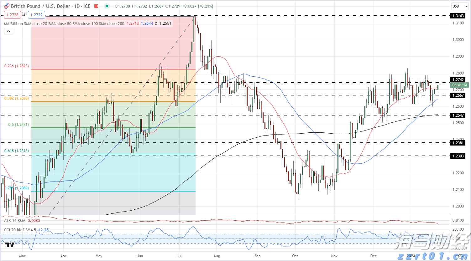 市领导到桂平市调研设施农业项目建设等工作