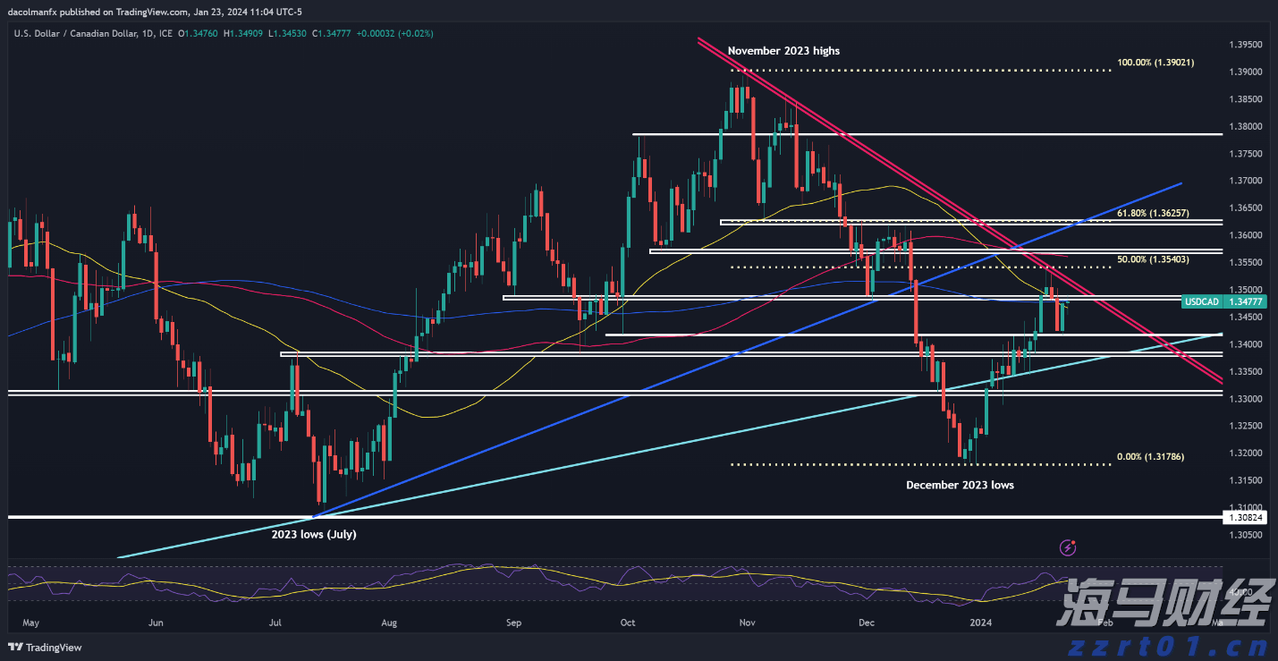 又有一批新片定档发布,《731》将于9月18日上映