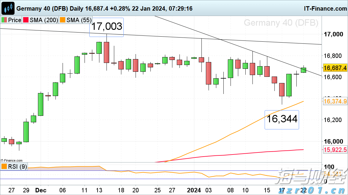 《大空头》原型Q2完美踏准节奏：“抄底”美股，空翻多押注中概股，与巴菲特“默契”看涨联合健康(UNH.US)