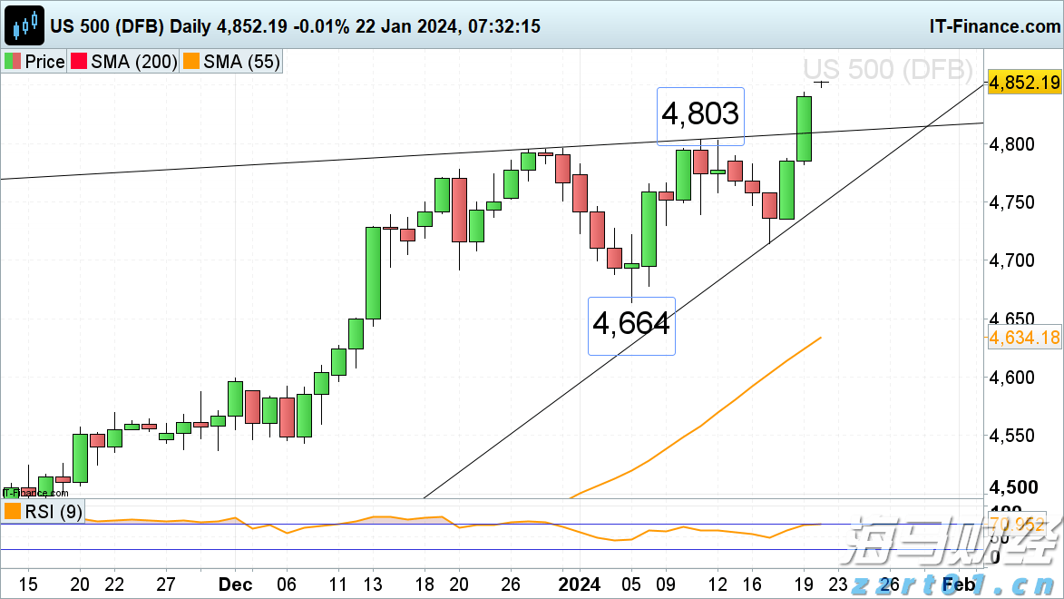 《大空头》原型Q2完美踏准节奏:“抄底”美股,空翻多押注中概股,与巴菲特“默契”看涨联合健康(UNH.US)