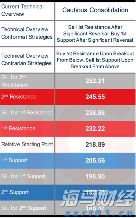 Meme股热潮重现？巴克莱发出“泡沫警告”：市场情绪过于高涨