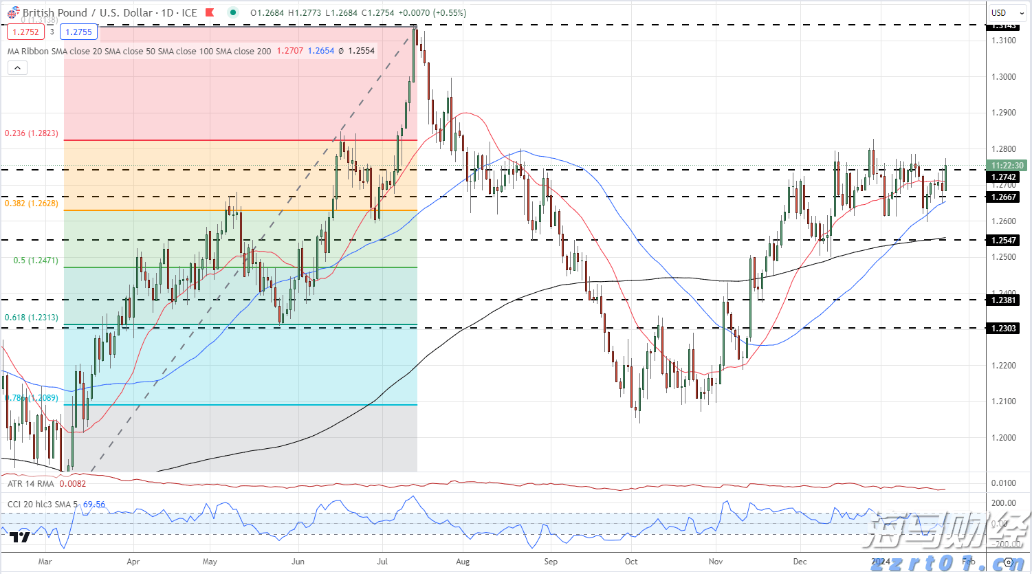 公安网安部门依法查处迪奥（上海）公司未依法履行个人信息保护义务案