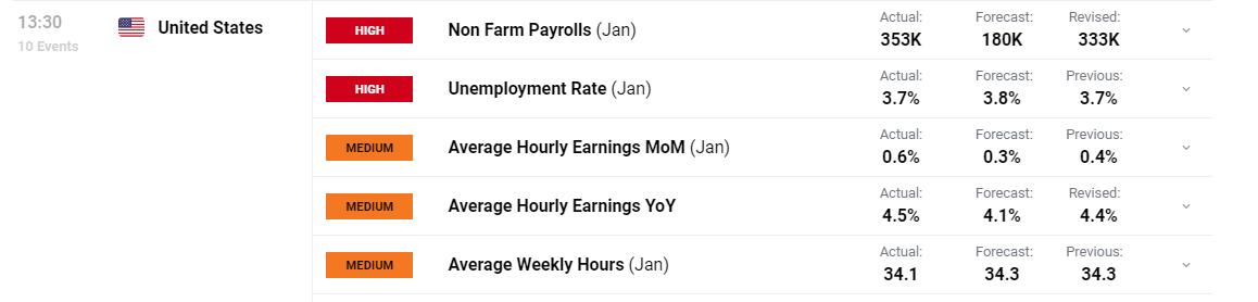 房产界的Meme股？Opendoor(OPEN.US)股价暴涨460%引发新一轮狂潮