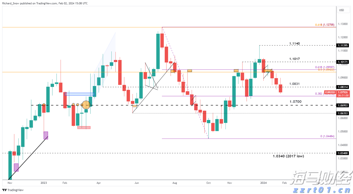 房产界的Meme股？Opendoor(OPEN.US)股价暴涨460%引发新一轮狂潮
