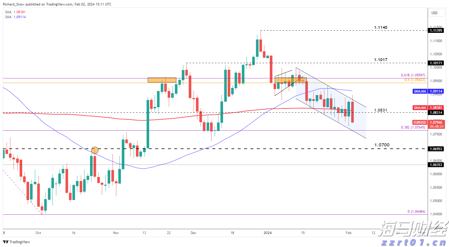 房产界的Meme股？Opendoor(OPEN.US)股价暴涨460%引发新一轮狂潮