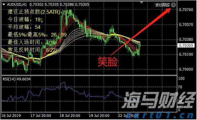 节日期间 口岸通关速度不减