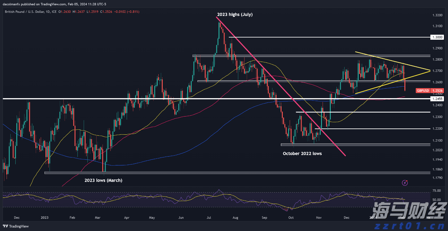 A股午评 | 沪指上涨0.75%突破3600点 医药股表现活跃