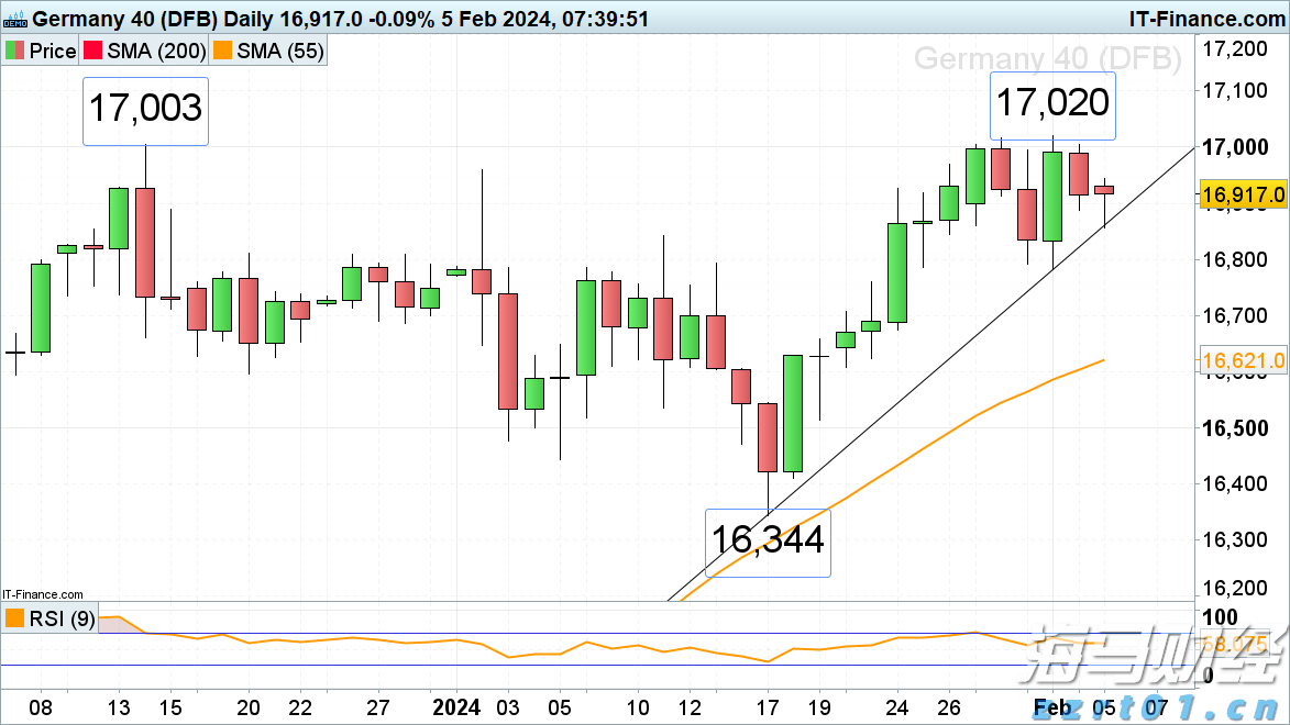 “回归基础”战略获得市场认可 RBC将Algonquin Power(AQN.US)目标价上调至6.50美元