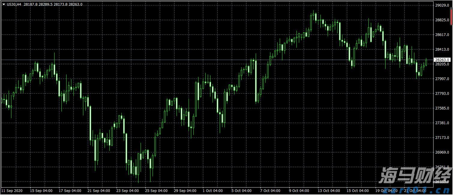 高盛首席策略师发出警告:美国股市可能低估关税影响,建议跨市场投资