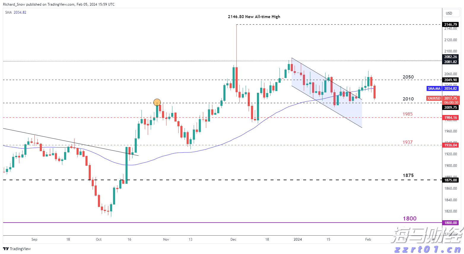 尽管Q2财报不及预期，华尔街仍对AMD(AMD.US)前景乐观