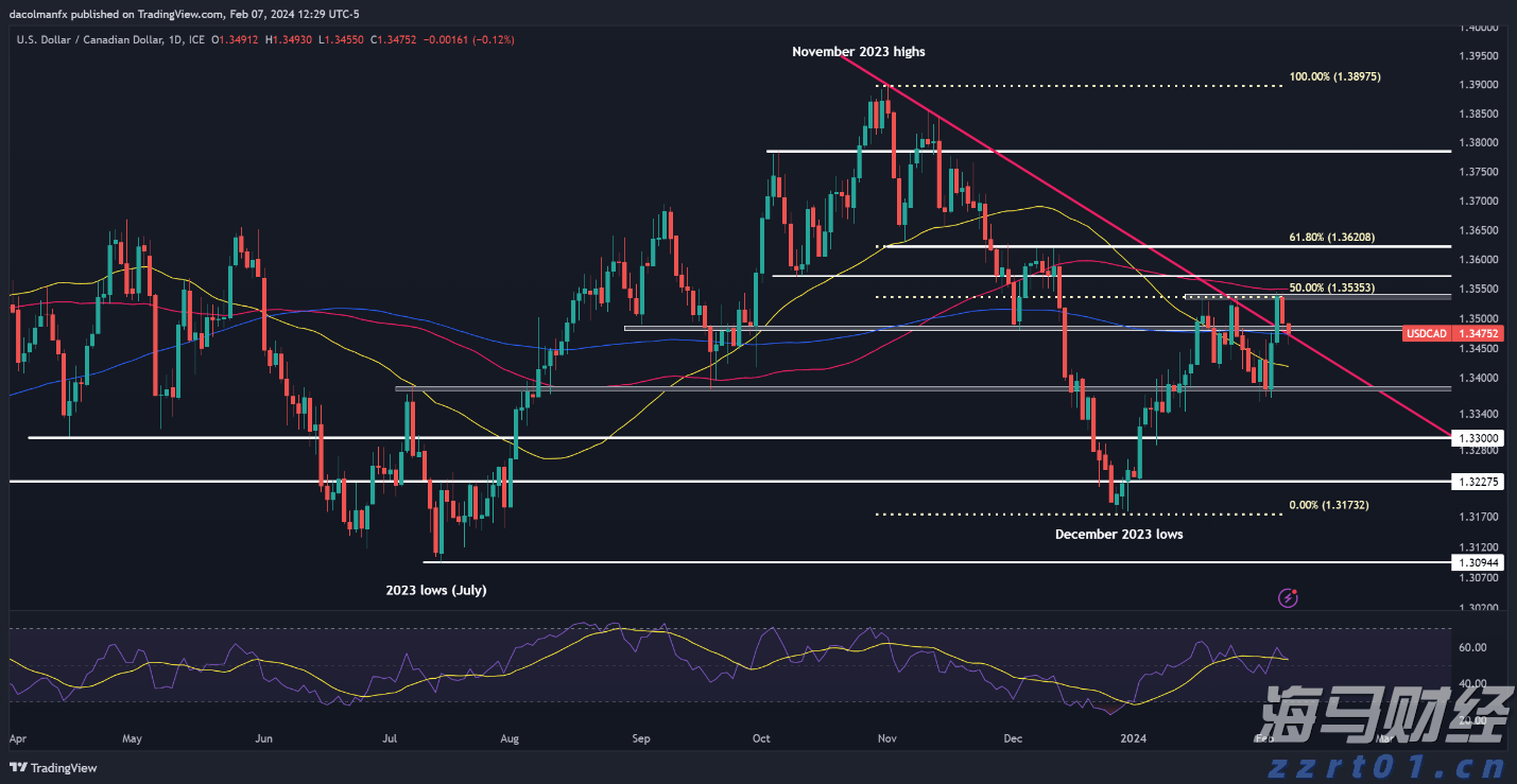 中国工程机械工业协会：7月汽车起重机销售1358台 同比增长9.6%
