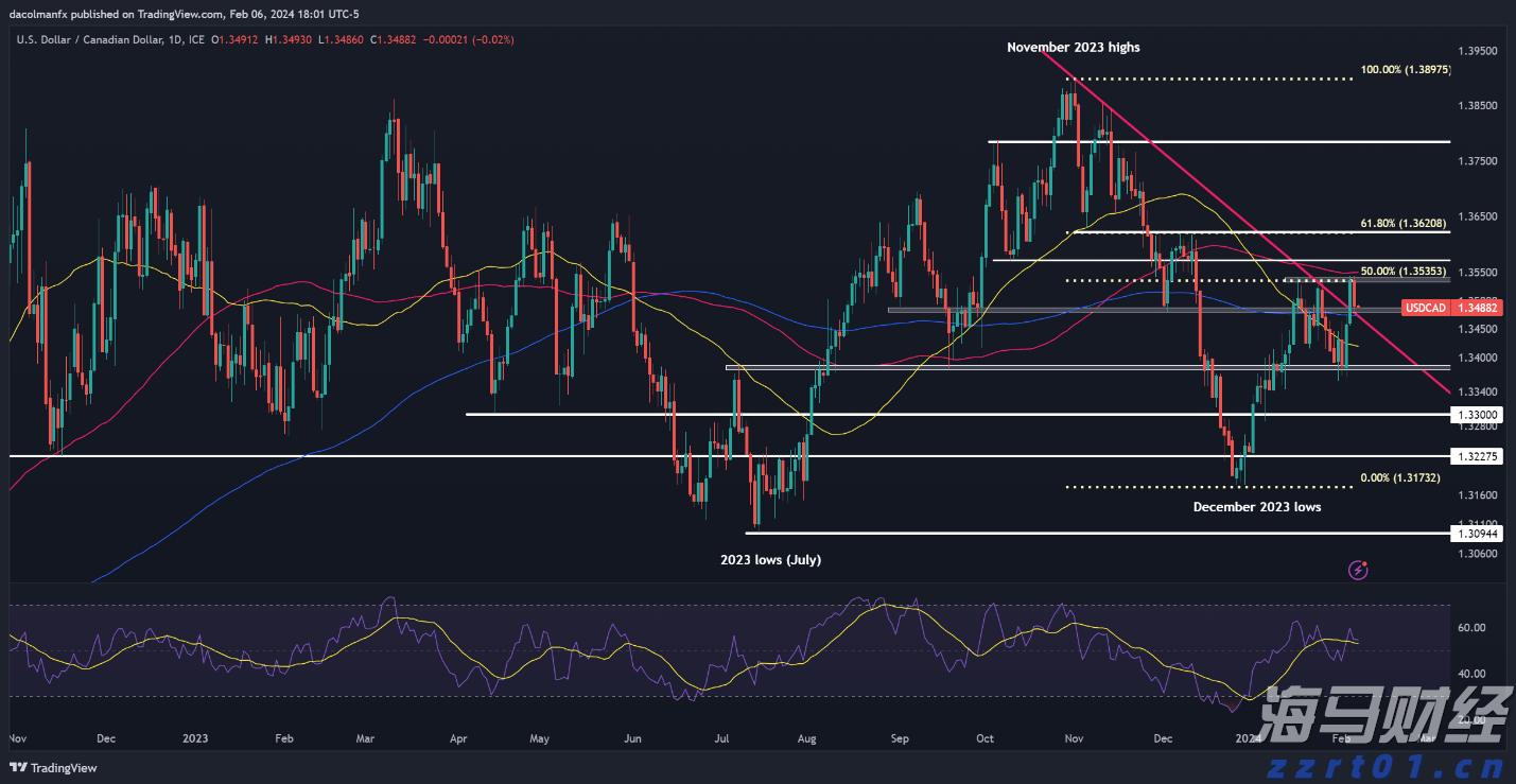 Visa(V.US)第三季度营收与利润超出预期 持续维持全年业绩指引