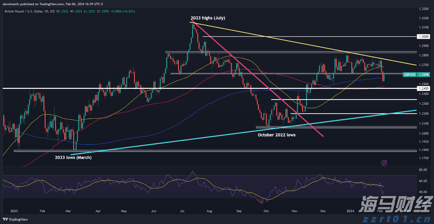 Visa(V.US)第三季度营收与利润超出预期 持续维持全年业绩指引