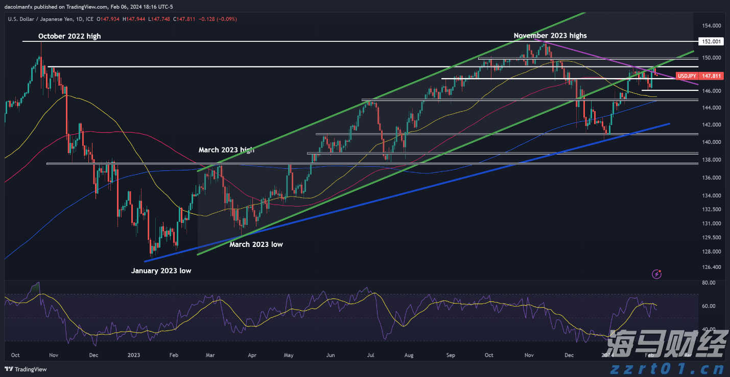 比亚迪赛车场首秀“不按套路出牌”，安全特训让体验升级