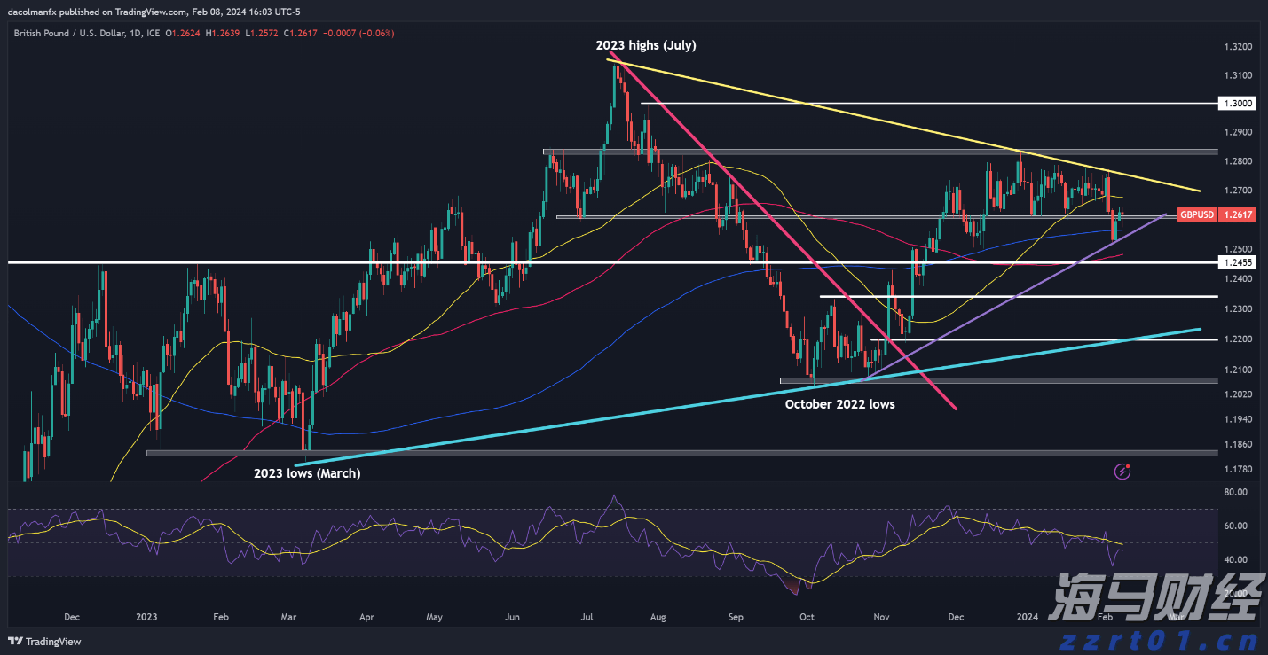 恒指牛熊街货比(65:35)︱8月9日