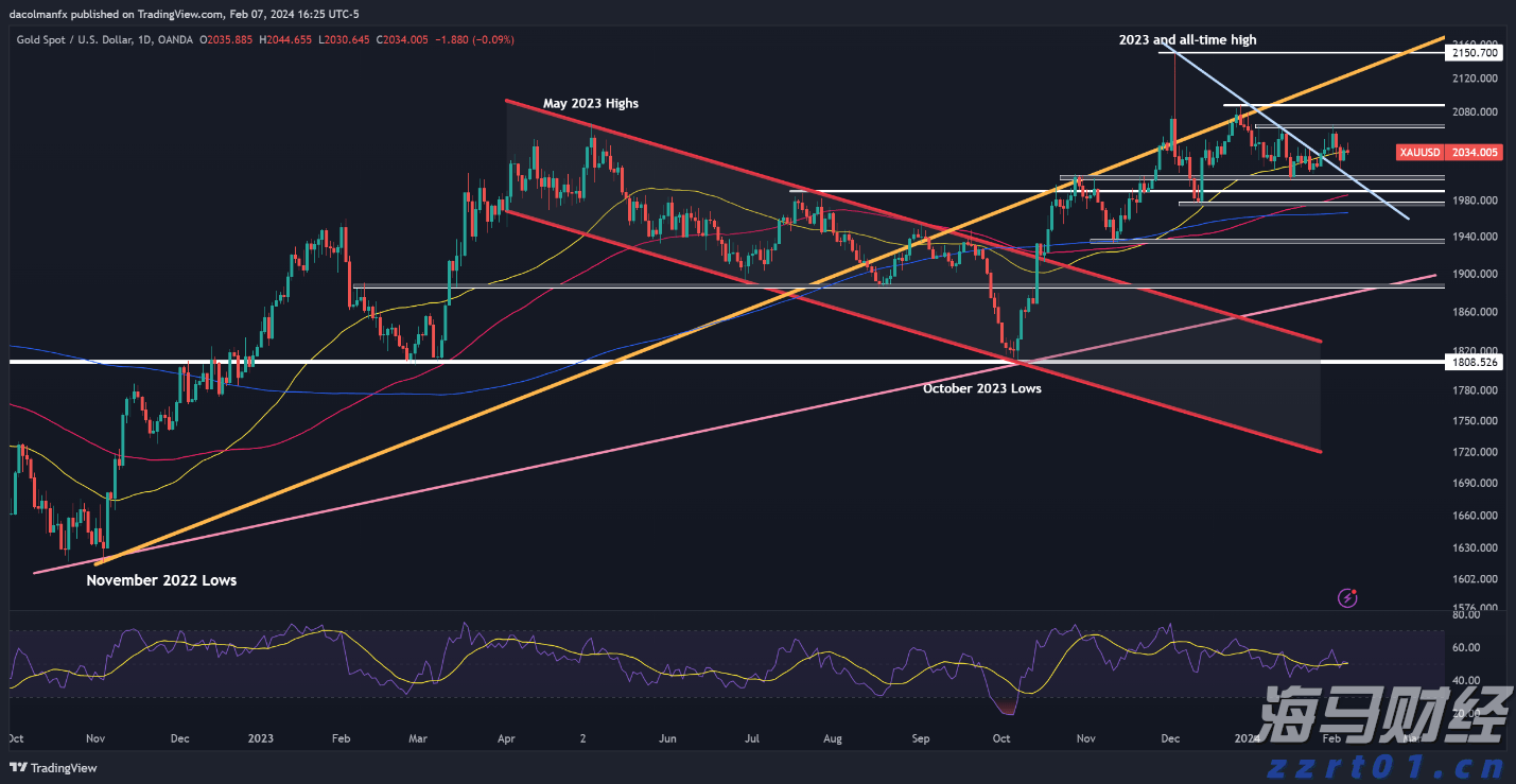 亚马逊(AMZN.US)扩展汽车业务,试点全流程二手车电商