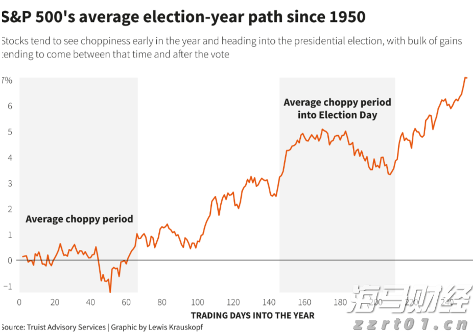 亚马逊(AMZN.US)扩展汽车业务,试点全流程二手车电商