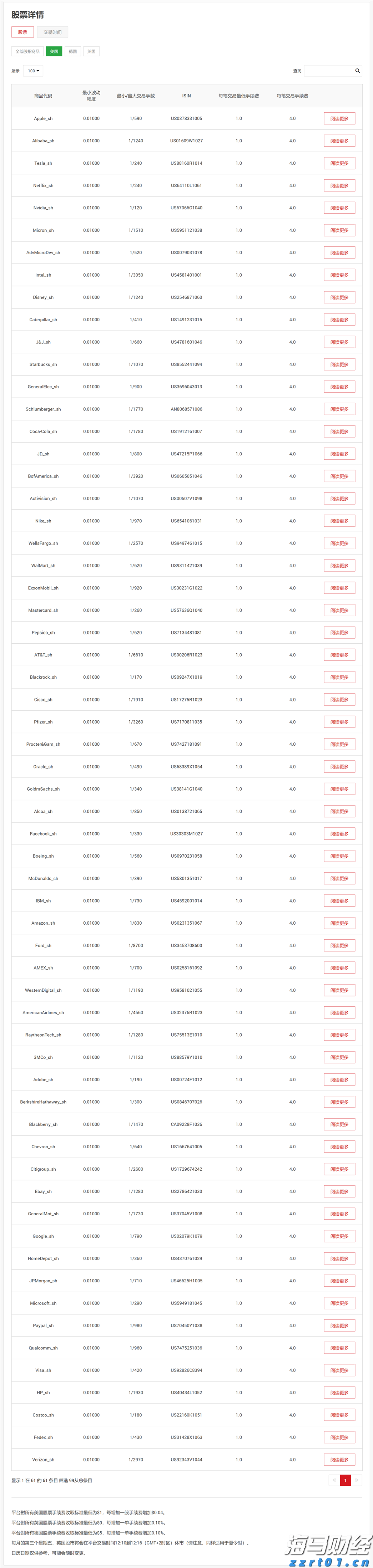 非农数据引发市场波动！美联储政策转向？全球市场反应与投资信号解析