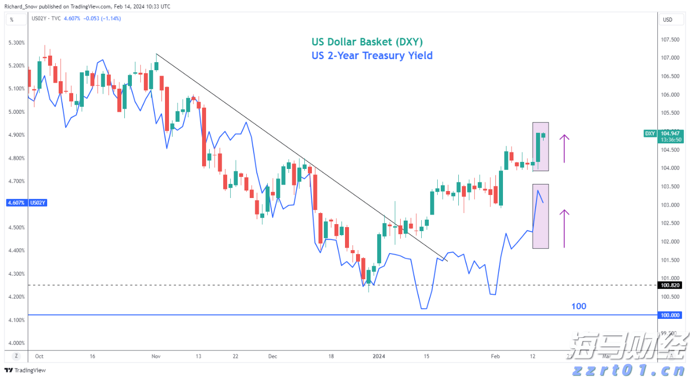 本周六！金湾大型义诊活动！