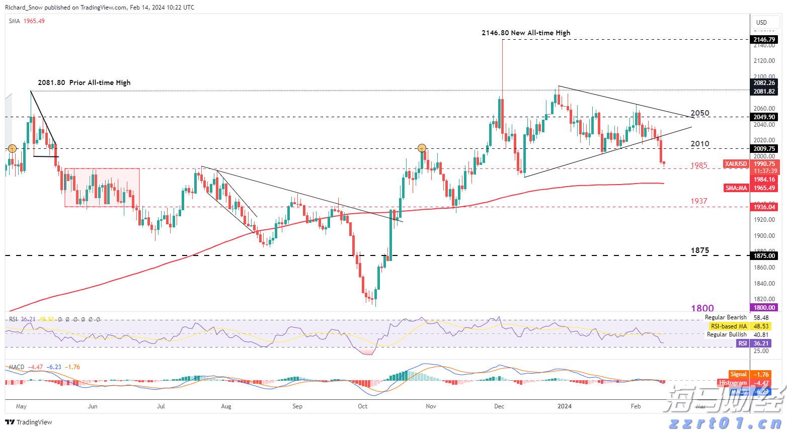 安徽启动“信用助企行”活动