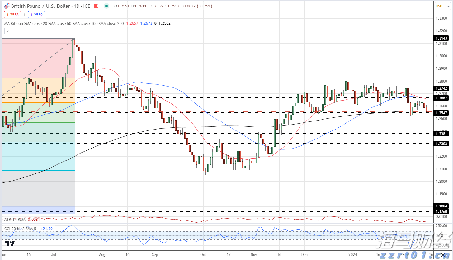 银诺医药-B(02591)暗盘上涨270%引发市场关注，派格生物医药-B(02565)潜力巨大