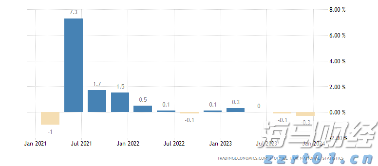 中指研究院：7月毕业季租住需求释放 重点城市住宅平均租金环比跌幅有所收窄